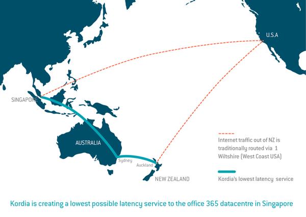 Kordia NZ-Singapore data route.